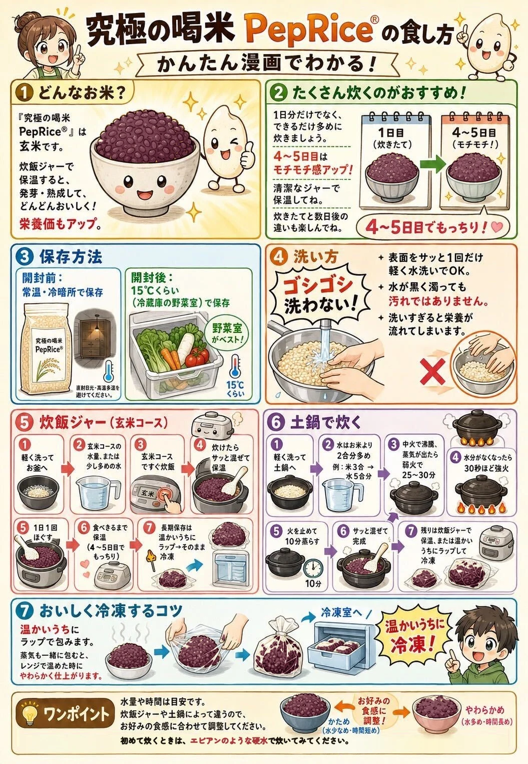 究極の喝米の食し方を、漫画で七つにまとめた紙。どんなお米か、たくさん炊くのがおすすめ、保存方法、洗い方、炊飯ジャーの玄米コース、土鍋で炊く、おいしく冷凍するコツ。初めて炊く時は、エビアンのような硬水で炊くのがおすすめ。